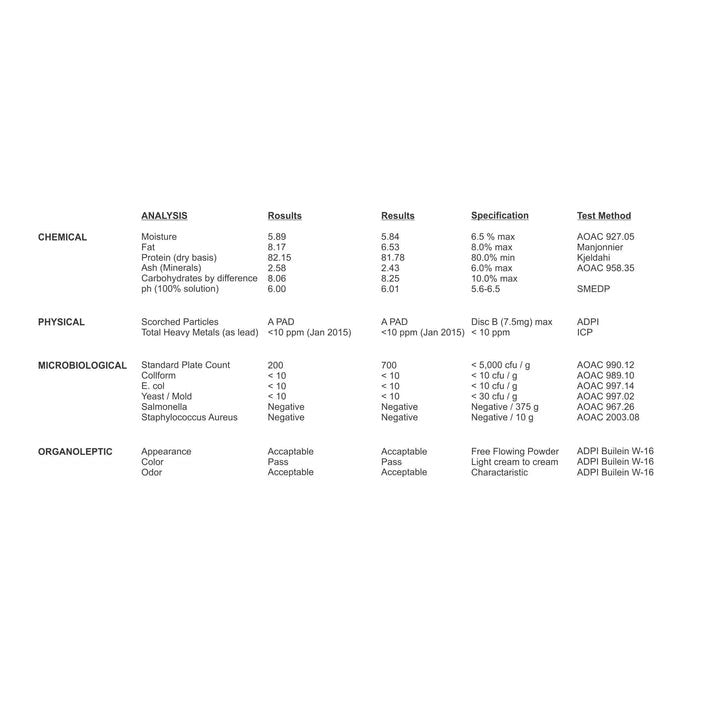 SATTVIC FOODS Organic A2 Whey Protein Concentrate 80 %