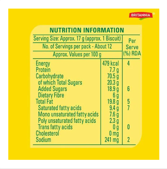 Britannia NutriChoice 5 Grain Digestive Multigrain Biscuits - High Fibre, 2 x 200 g Multipack