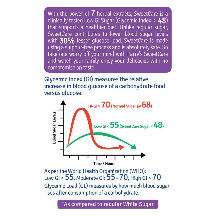Parry's SweetCare - Low GI Sugar,500gms