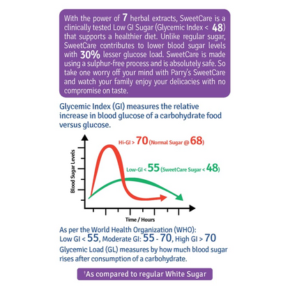 Parry's SweetCare - Low GI Sugar,500gms