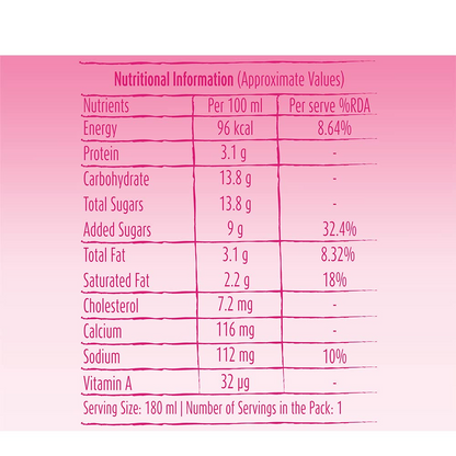 Mother Dairy Strawberry Milkshake, 180ml