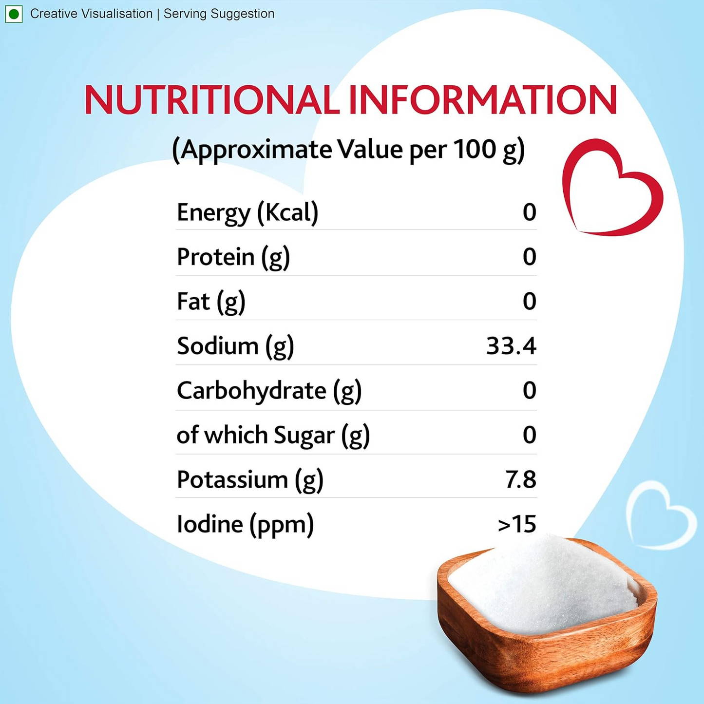 Aashirvaad Salt Proactive, 1kg Pack, Sodium - Reduced diet for Blood Pressure Management and Active Life