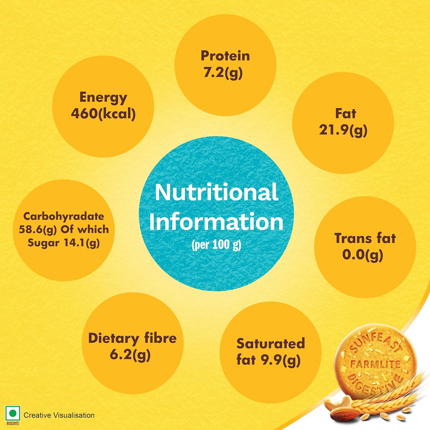 Sunfeast Farmlite Nuts Digestive 100g