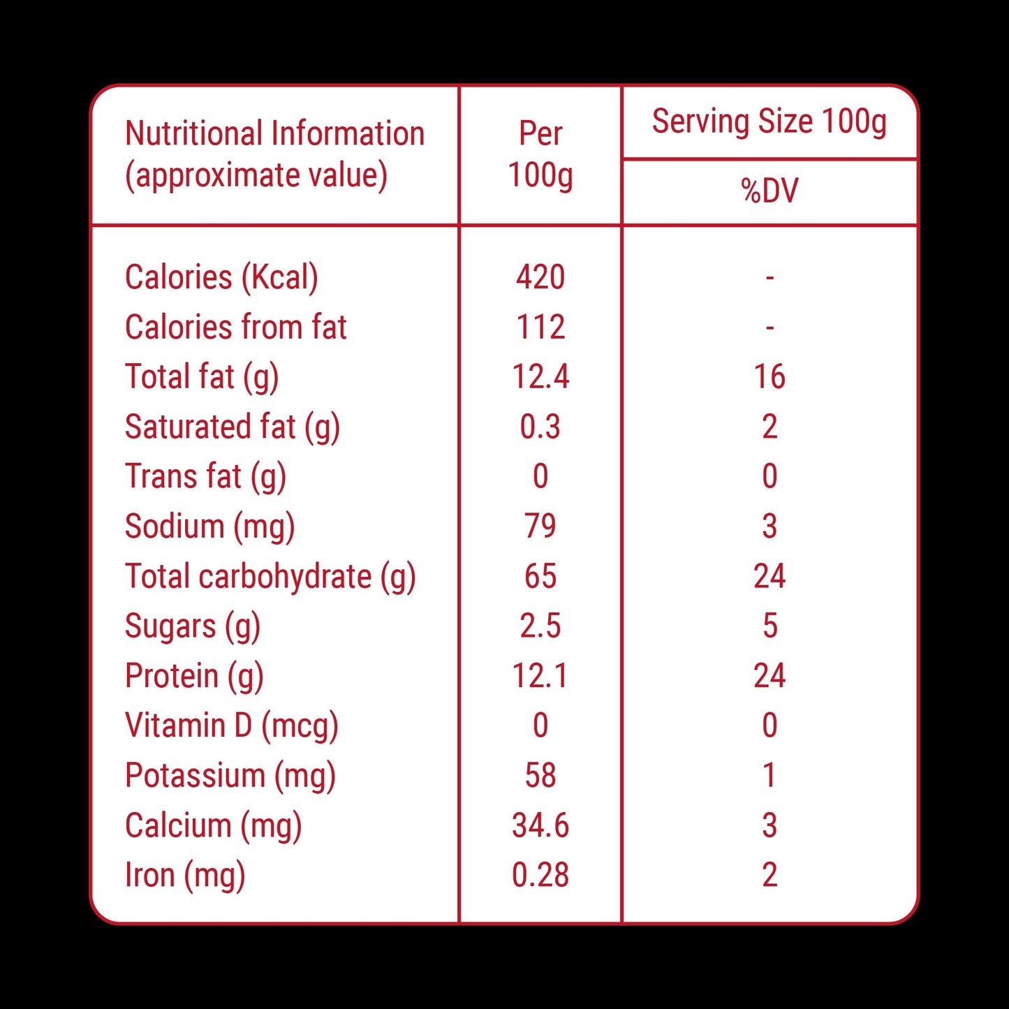 Annapoorna Gulab Jamun Mix 200g Pouch