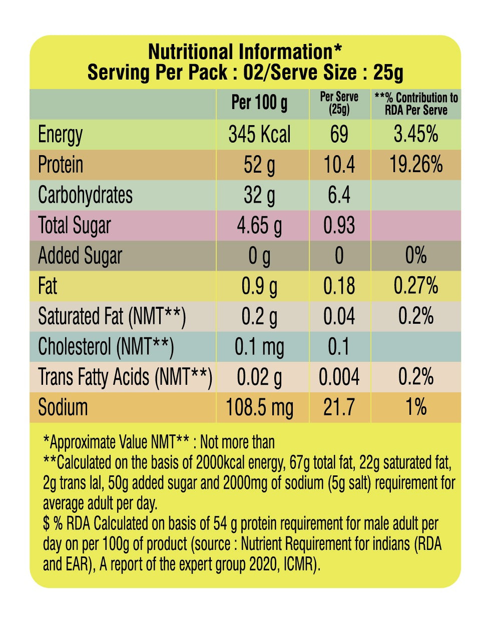 Mayur Nutreum Chunks 220g