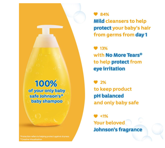 Johnson's Baby Shampoo For New Born With No More Tears Formula, 500ml